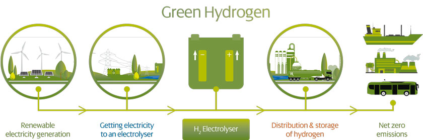 Hydrogen Diagram