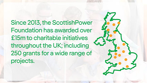 ScottishPower Foundation Annual Grants Programme