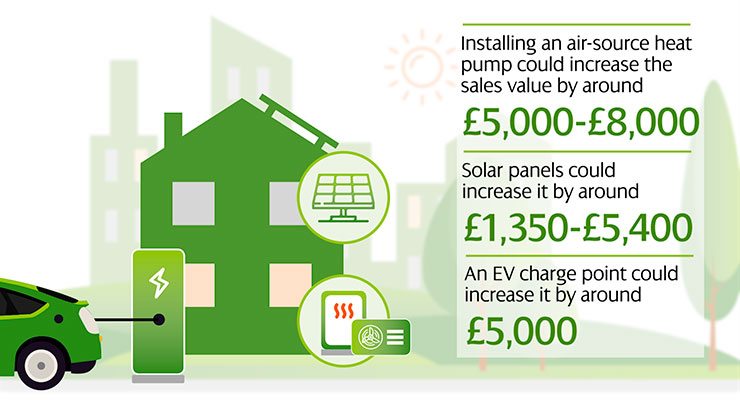 Better homes cooler planet part 2