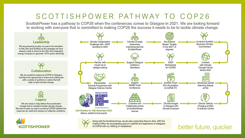ScottishPower Pathway to COP26