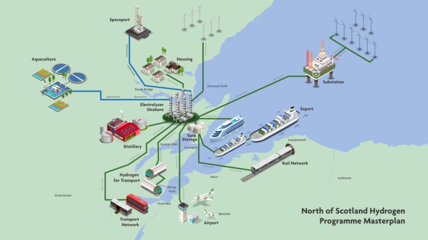 North of Scotland Hydrogen Programme