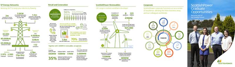 ScottishPower Graduate Opportunities - Investing in your future