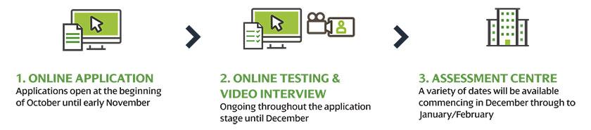 Application process