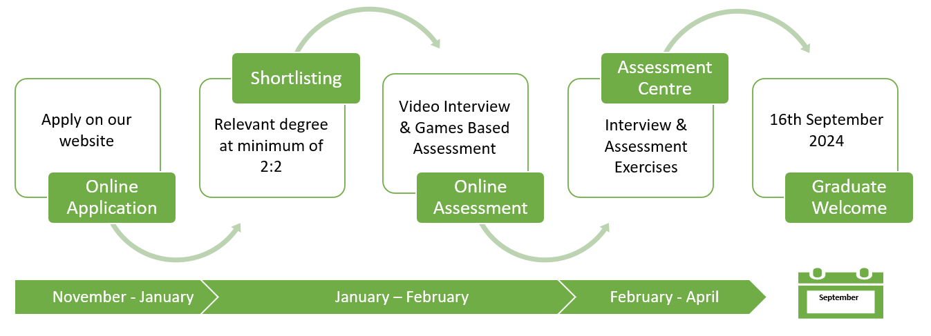 grad_timeline