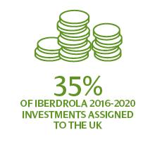 ScottishPower - Making clean energy work for Britain, 35% of Iberdrola 2016-2020 investments assigned to the UK
