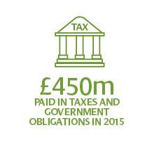 ScottishPower - Making clean energy work for Britain, £450m paid in taxes and government obligations in 2015