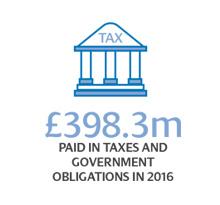ScottishPower - Making clean energy work for Britain, £398.3m paid in taxes and government obligations in 2016