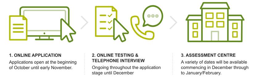 Application process